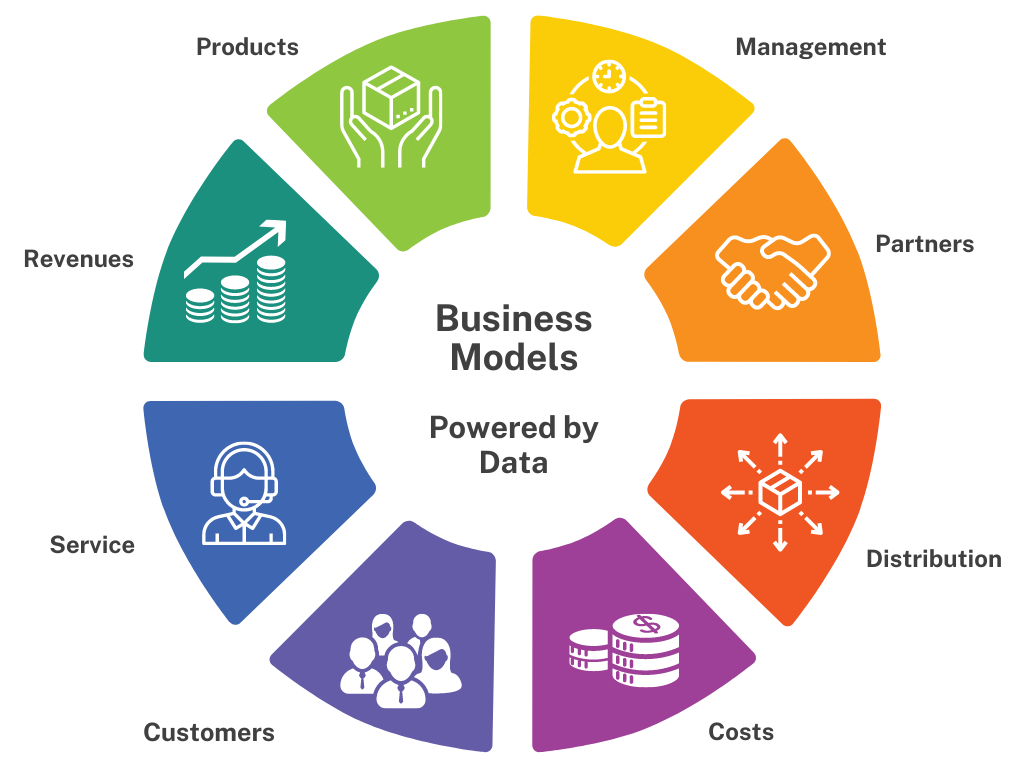 Pie Chart Business Model Canvas V2