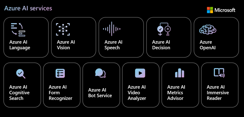 Azure AI Services